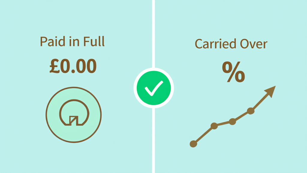 Should I Pay My Credit Card in Full Every Month - Illustration comparing paying a credit card in full versus carrying a balance with interest.